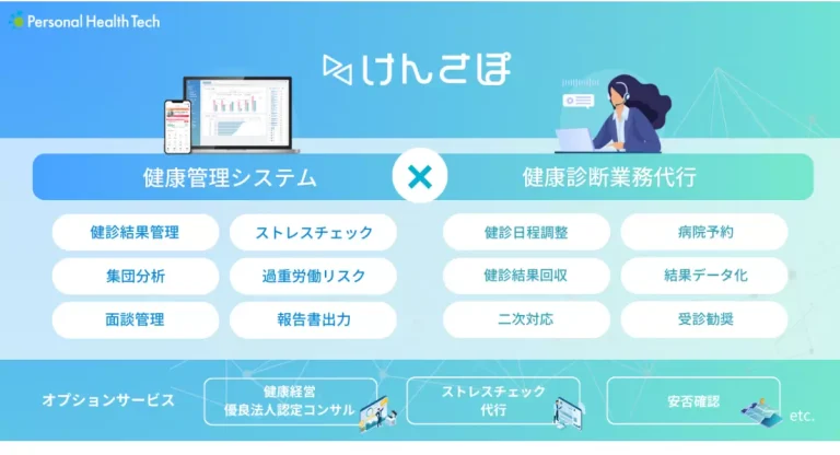 SIIFICウェルネスファンド、Personal Health Techに出資