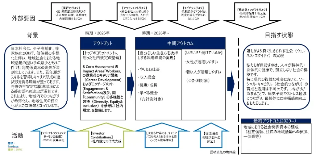 ToCの例：プロキシマー社