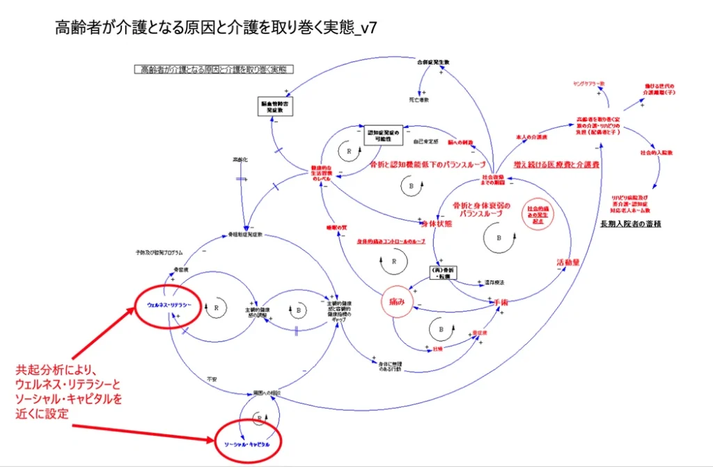 オルソリバース社のデューデリジェンス時に作成したシステム図（書き換え後）